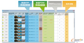 服務(wù)于軌道交通產(chǎn)品研發(fā)領(lǐng)域的Partsolutions零部件數(shù)據(jù)資源管理系統(tǒng)