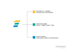 福海參業企業logo形象設計